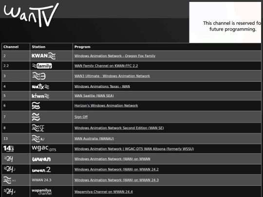 wantv-dwse screenshot