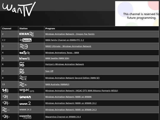 wantv-wanau screenshot