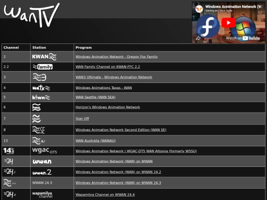 wantv-watx screenshot
