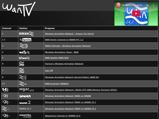 wantv-wwan-dt2 screenshot