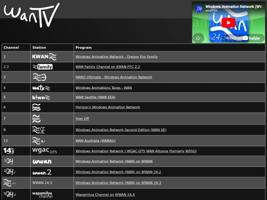 wantv-wwan-tv3 screenshot