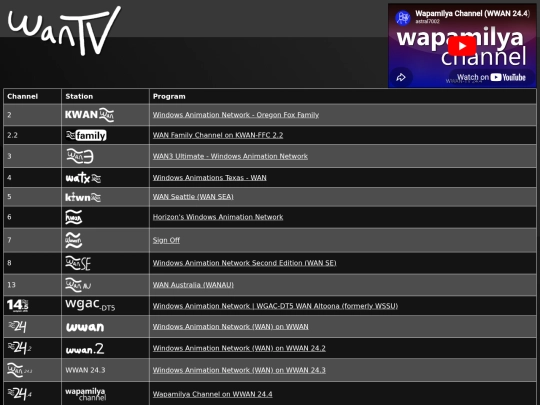 wantv-wwan-tv4 screenshot