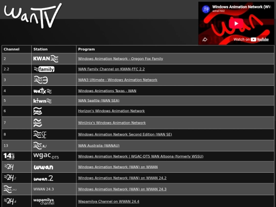 wantv screenshot