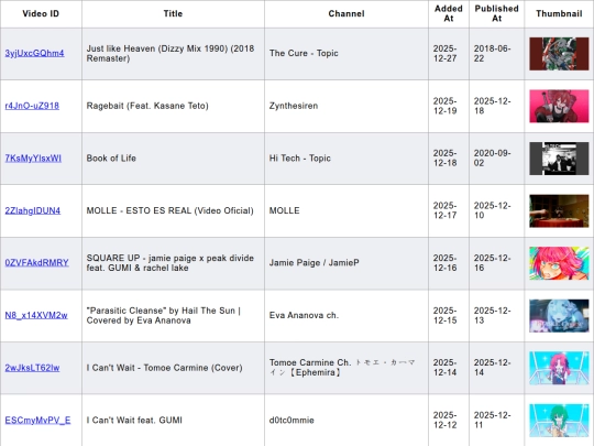 music/playlist_table_2025-12-27 screenshot
