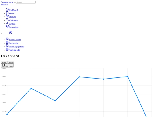 Dashboard screenshot