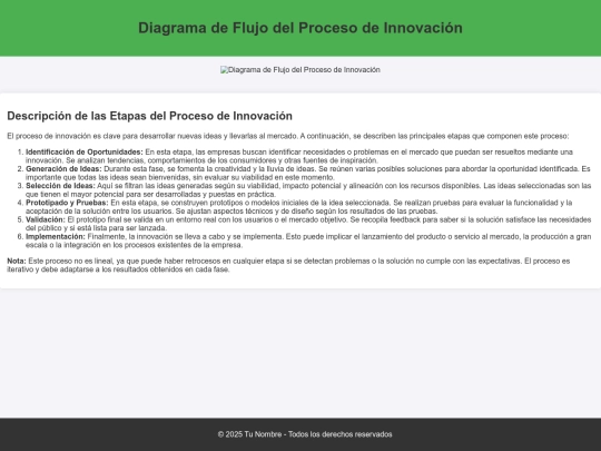 tarea innovación diagrama screenshot