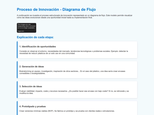 tareas.html/UT3 - Actividad2 - Diagrama de Flujo del camino de la Innovación screenshot