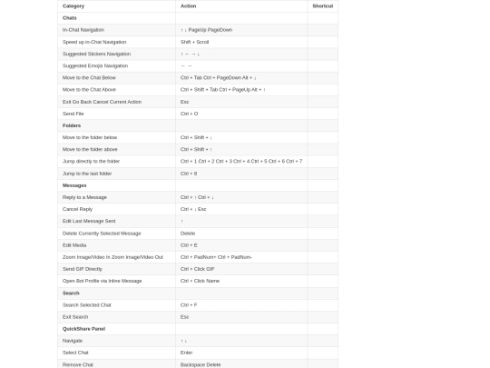 shortcuts/telegramdesktopkeys screenshot