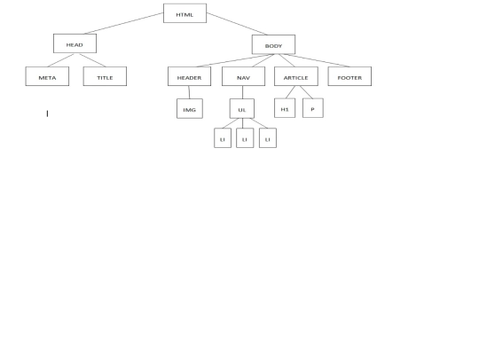 Ejercicios/pagina con arbol screenshot