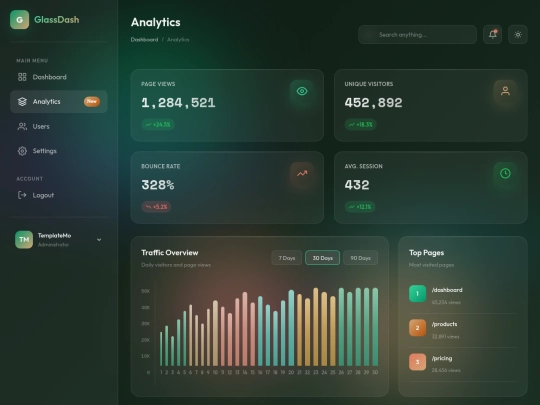 analytics screenshot