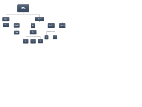 P2P2 screenshot