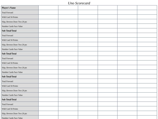 ScorecardsAssignment_file/UnoScorecard screenshot