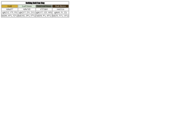 Documents/nothing-gold-can-stay screenshot