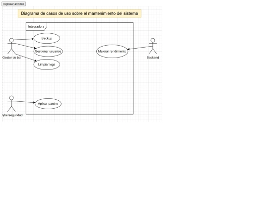 diagrama_integradora/casos5 screenshot