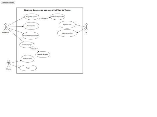 diagrama_integradora/casosdeuso_3 screenshot