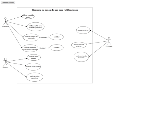 diagrama_integradora/casosdeuso_4 screenshot