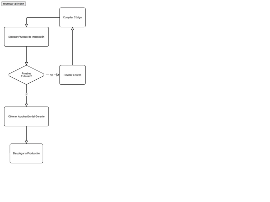 diagrama_integradora/flujo_2 screenshot