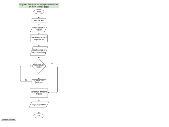 diagrama_integradora/flujo_3 screenshot