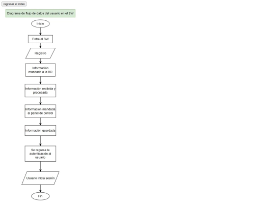 diagrama_integradora/flujo_4 screenshot