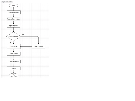 diagrama_integradora/flujo_5 screenshot