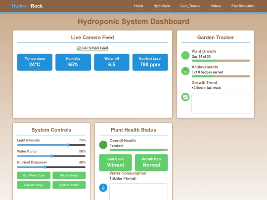 HydroRock/camTracker screenshot