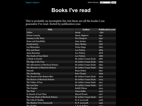 about/booksiveread screenshot