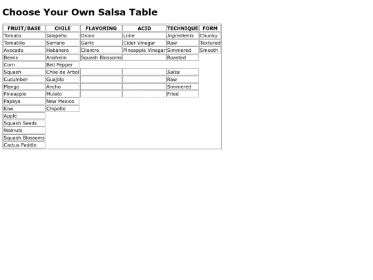 cookbook/Choose_Your_Own_Salsa_Table screenshot