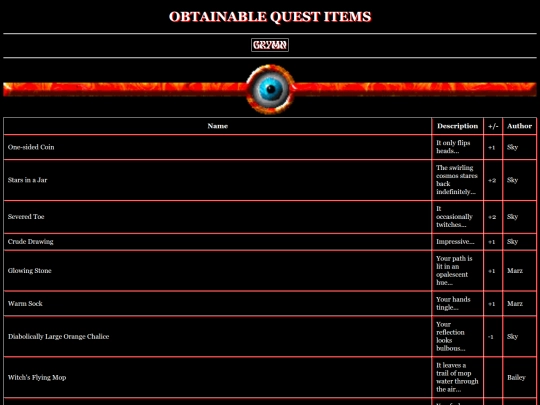 questitems screenshot