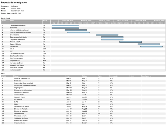 Diagrama_Gantt_NetLogical/NetLogical screenshot