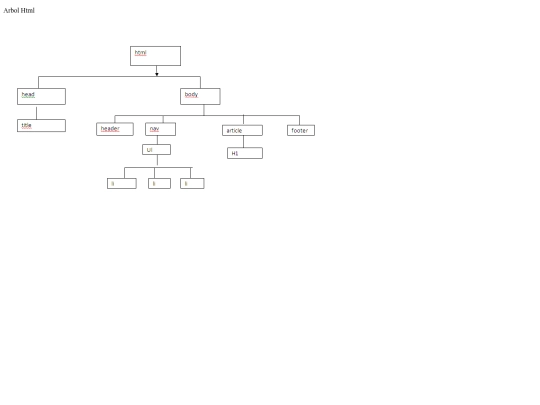 arbol_html screenshot