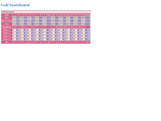 SGolfscorecard screenshot