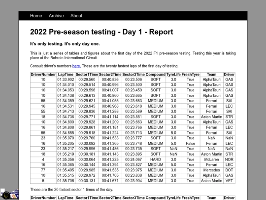 posts/2022-03-11-2022-Pre-season-Testing-Day-1-Report screenshot