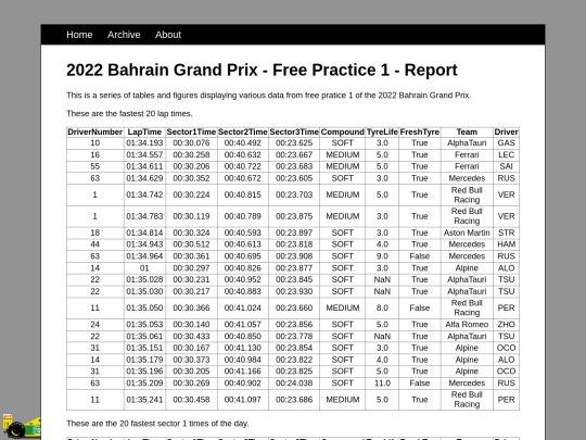 posts/2022-03-18-2022-Bahrain-Grand-Prix-Free-Practice-1 screenshot