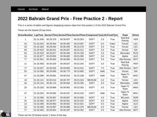 posts/2022-03-18-2022-Bahrain-Grand-Prix-Free-Practice-2 screenshot