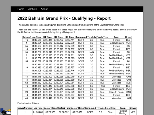 posts/2022-03-19-2022-Bahrain-Grand-Prix-Qualifying screenshot