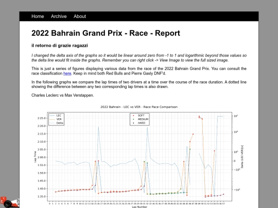 posts/2022-03-20-2022-Bahrain-Grand-Prix-Race screenshot