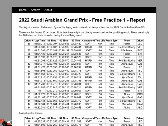 posts/2022-03-25-2022-Saudi-Arabian-Grand-Prix-Free-Practice-1 screenshot