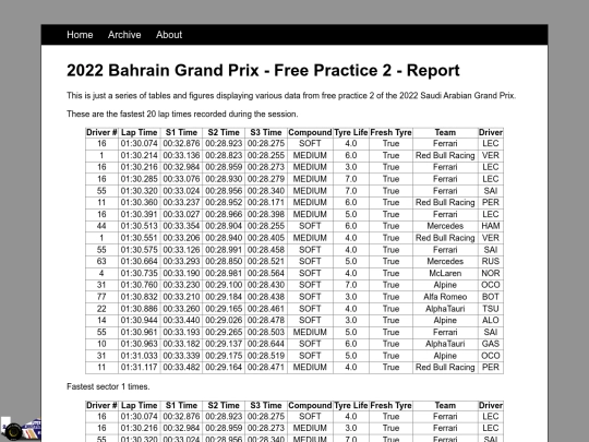 posts/2022-03-25-2022-Saudi-Arabian-Grand-Prix-Free-Practice-2 screenshot