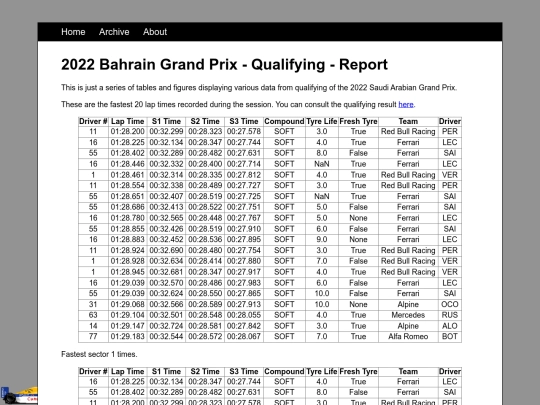 posts/2022-03-26-2022-Saudi-Arabian-Grand-Prix-Qualifying screenshot