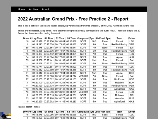 posts/2022-04-08-2022-Australian-Grand-Prix-Free-Practice-2 screenshot