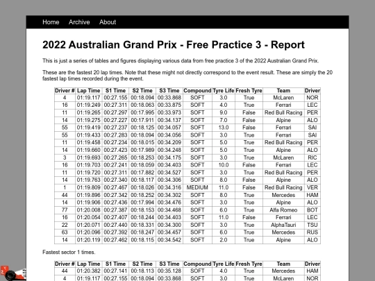 posts/2022-04-08-2022-Australian-Grand-Prix-Free-Practice-3 screenshot