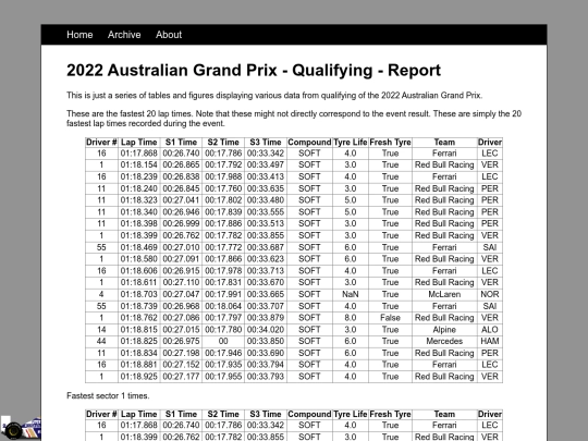 posts/2022-04-09-2022-Australian-Grand-Prix-Qualifying screenshot