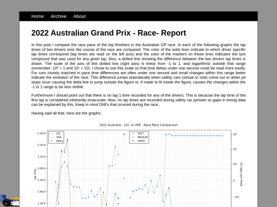 posts/2022-04-10-2022-Australian-Grand-Prix-Race screenshot