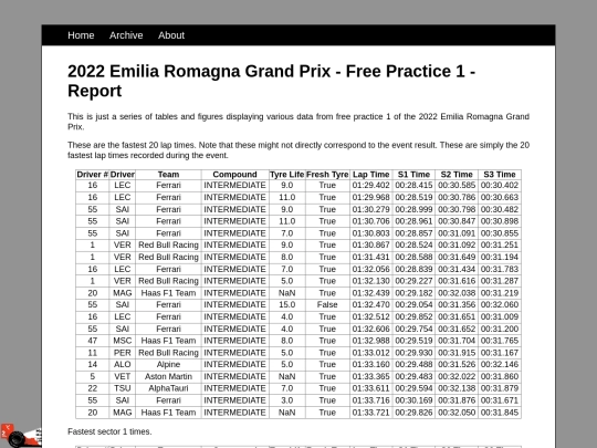 posts/2022-05-05-2022-Emilia-Romagna-Grand-Prix-FP1 screenshot