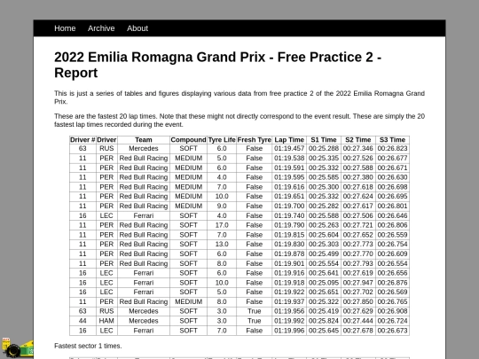 posts/2022-05-06-2022-Emilia-Romagna-Grand-Prix-FP2 screenshot