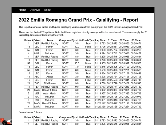 posts/2022-05-06-2022-Emilia-Romagna-Grand-Prix-Qualifying screenshot