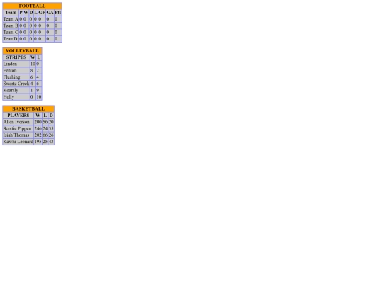 newscorecards screenshot