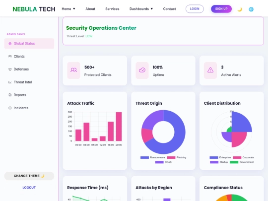 cybersecurity website/admin-dashboard screenshot
