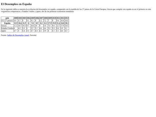 telematica/Desempleo screenshot