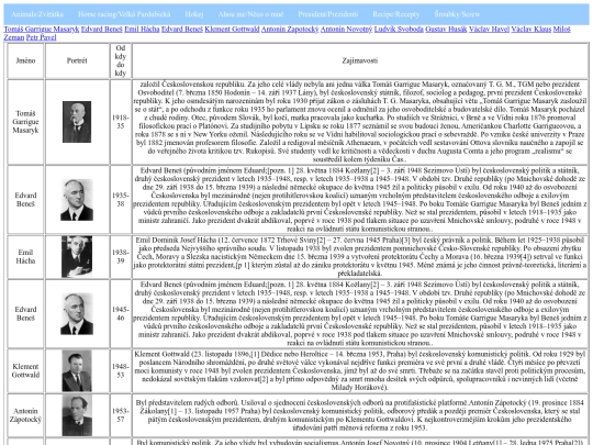 prezidenti screenshot